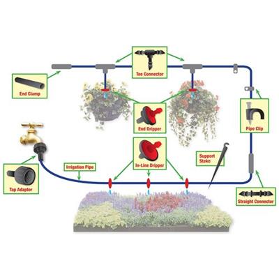 Kit arrosage goutte à goutte 71 pièces